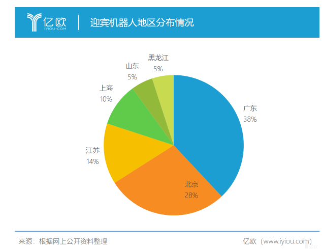 迎宾机器人 服务机器人 服务机器人用处